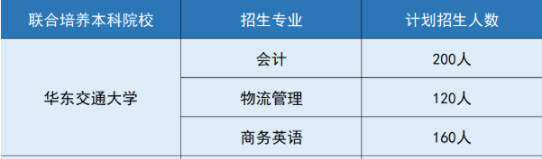 2021年江西旅旅游商贸职业学院与华东交通大学联合培养专升本专业介绍