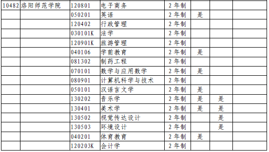 專升本專業(yè)專升本本科院校