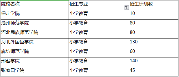 專接本專業(yè)