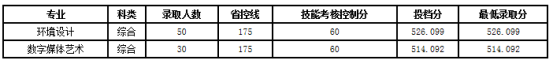 2018大連工業大學專升本錄取