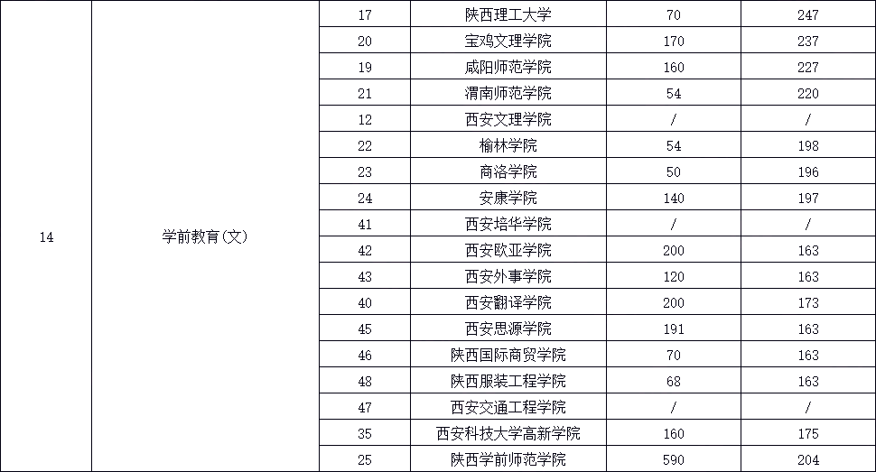 2021年陜西專升本五大熱門專業——會計(文)