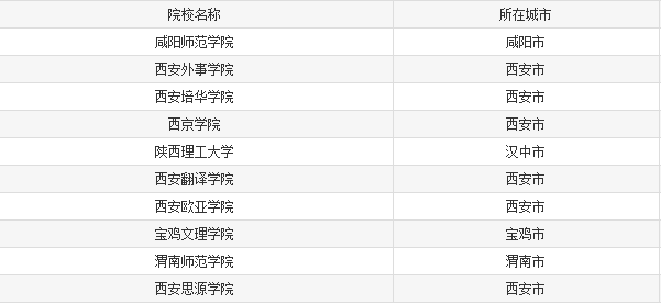 2021年陜西專升本招生院校