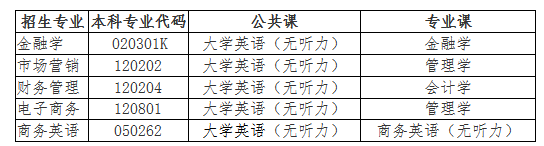 2020年湖北經(jīng)濟(jì)學(xué)院專升本考試科目