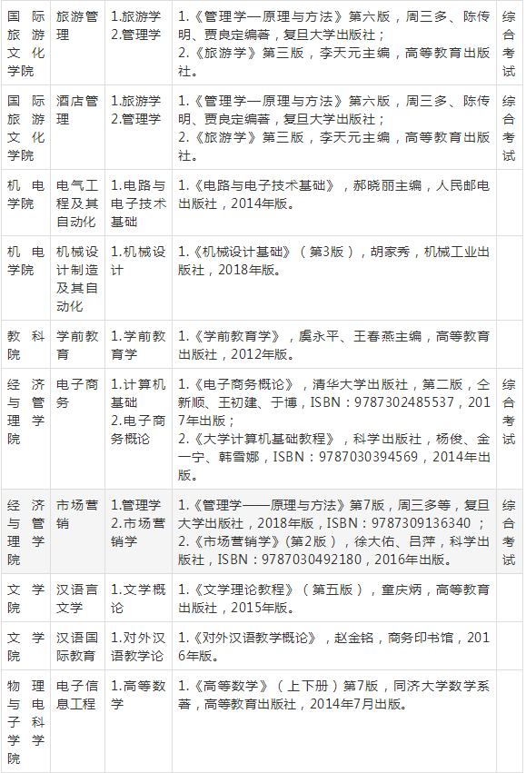 2019年貴州師范大學(xué)專升本考試科目及參考書(shū)目