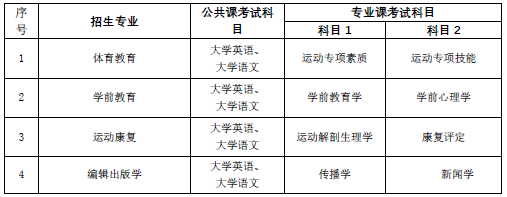 合肥師范學院專升本