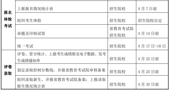 2021年甘肃专升本报考流程