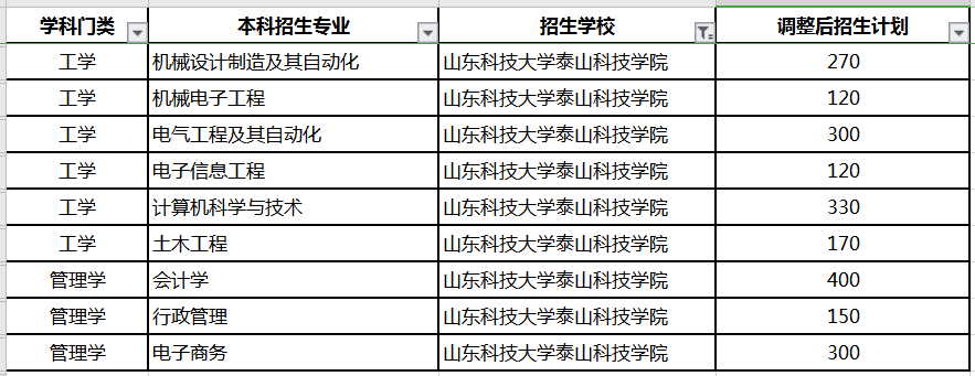 舞蹈生艺考需要面试吗_舞蹈生艺考具体花多少钱_山东省2022年艺考生舞蹈生有多少