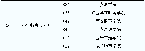 專升本小學(xué)教育