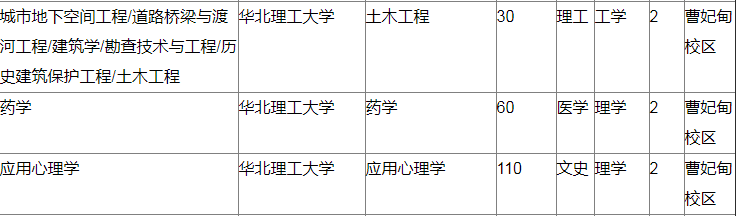 2020年河北專接本擴(kuò)招院校