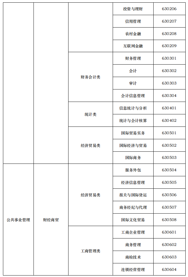 2021年天津醫(yī)科大學(xué)臨床醫(yī)學(xué)院專升本對(duì)口招生專業(yè)