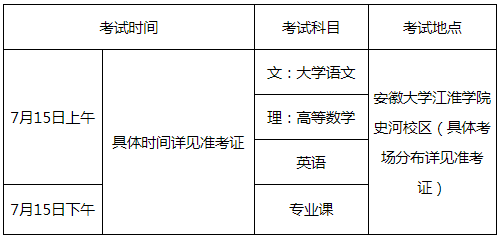 江淮學(xué)院專升本