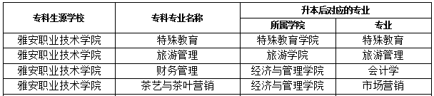 四川雅安職業(yè)技術(shù)學(xué)院專升本專業(yè)對(duì)照表