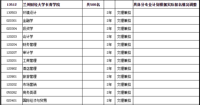 專升本招生人數(shù)