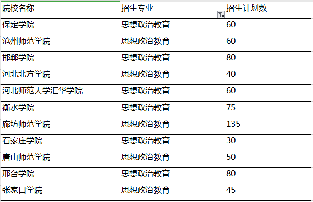 專接本專業(yè)