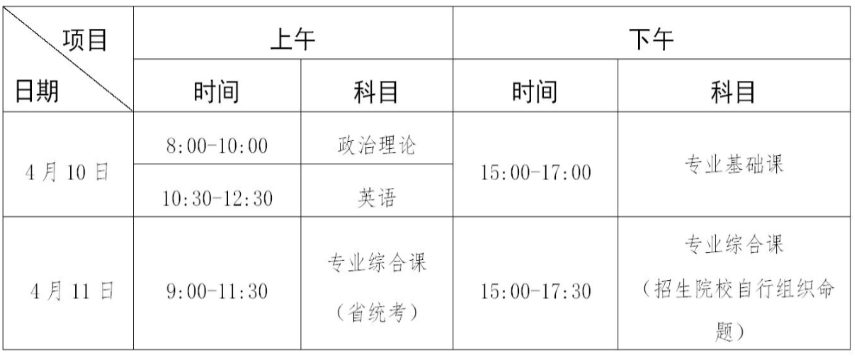 2021年廣東普通專升本考試時間