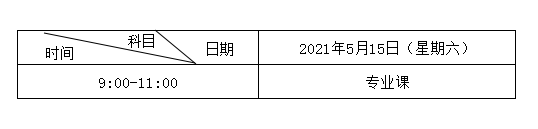 2021年甘肅專升本二次招錄考試科目