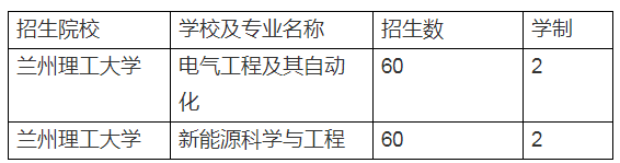 2020年蘭州理工大學(xué)專升本招生計(jì)劃及專業(yè)