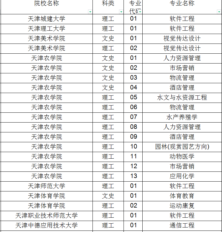 2021年天津?qū)Ｉ菊猩盒＜罢猩鷮I(yè)