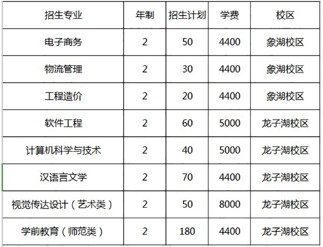 河南财经学院学费图片