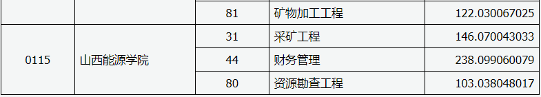 山西專(zhuān)升本院校