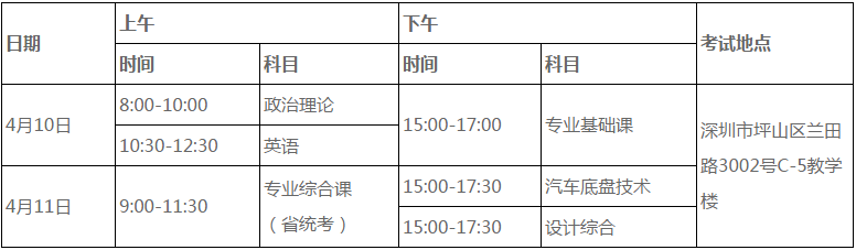 2021年深圳技術(shù)大學(xué)普通專升本考試科目及時(shí)間