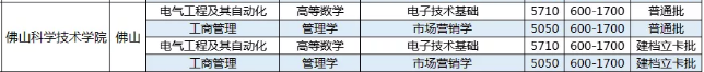 專升本佛山科學(xué)技術(shù)學(xué)院