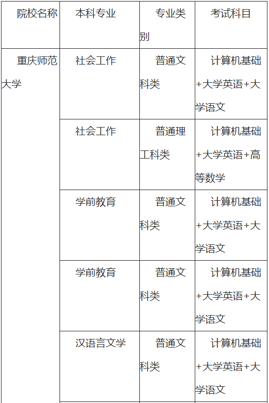 重慶師范大學(xué)專(zhuān)升本考試科目有哪些?