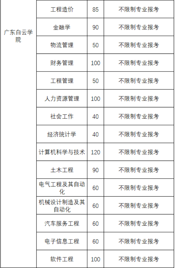 專插本院校