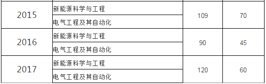 甘肅專(zhuān)升本,專(zhuān)升本,蘭州理工大學(xué)