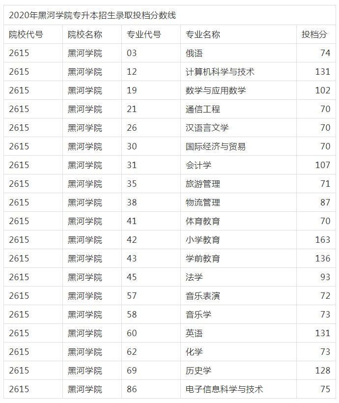黑河學(xué)院專升本
