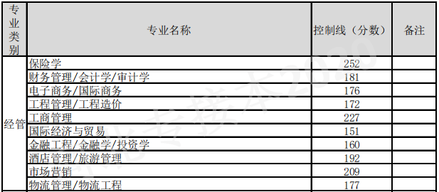 專接本分?jǐn)?shù)線