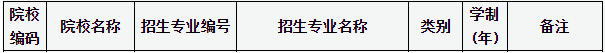 2020年山西專升本忻州師范學院招生專業(yè)