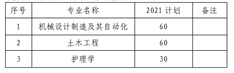 2021年湖南專升本南華大學船山學院招生計劃