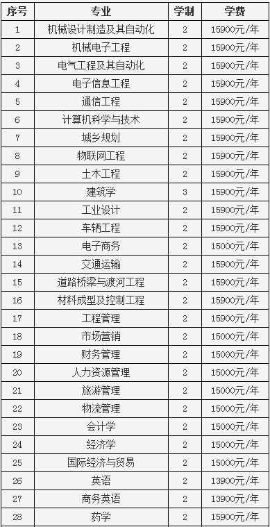 2019年鄭州工業(yè)應(yīng)用技術(shù)學(xué)院專升本學(xué)費是多少