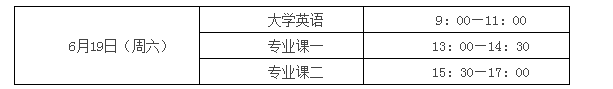 2021年湖北醫(yī)藥學(xué)院藥護(hù)學(xué)院專升本考試時間及科目