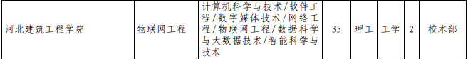 專接本計(jì)算機(jī)科學(xué)與技術(shù)專業(yè)