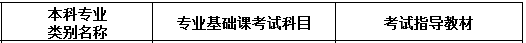 黑龍江專升本英語(yǔ)、商務(wù)英語(yǔ)專業(yè)考試科目及教材