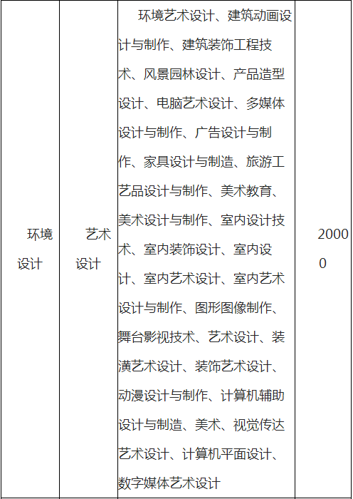 云南師范大學(xué)文理學(xué)院專升本學(xué)費一般多少?