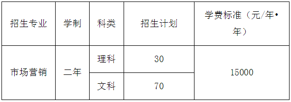 天津?qū)Ｉ?專升本,專升本招生計(jì)劃,專升本參考書目