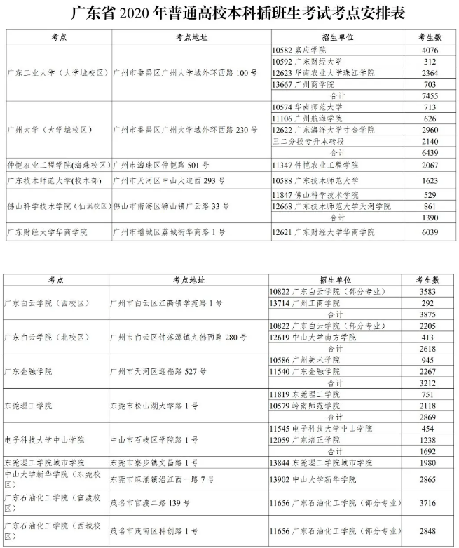 2020年廣東專插本考試地點(diǎn)安排表