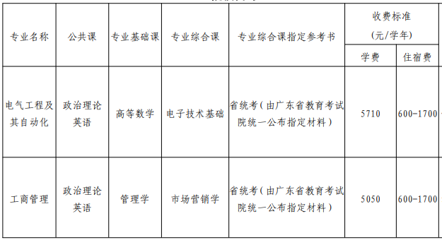 專升本收費標準