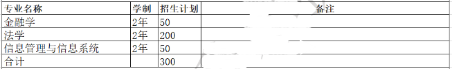 河南財經(jīng)政法大學(xué)專升本