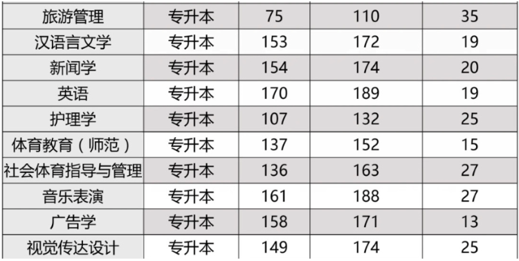 鄭州西亞斯學院專升本