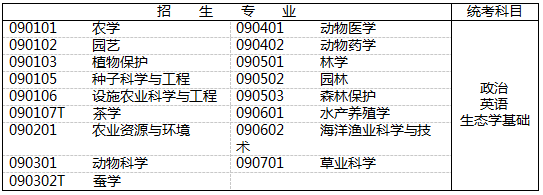 專插本考試科目