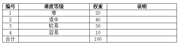 2021年上海建橋?qū)W院專升本《秘書理論與實(shí)踐》科目考試大綱