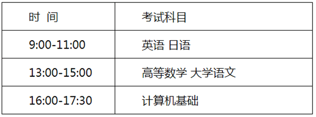 2021年江蘇專轉(zhuǎn)本考試政策