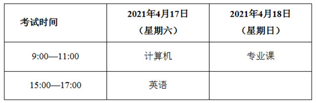 2021年甘肅農(nóng)業(yè)大學(xué)專升本考試時間