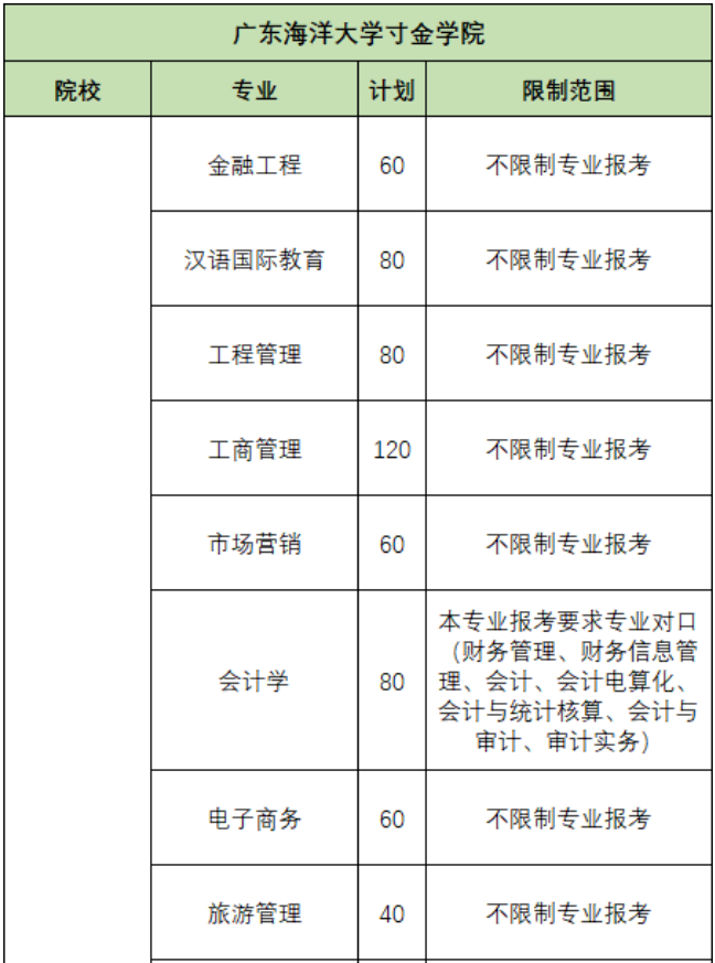 專插本專業(yè)