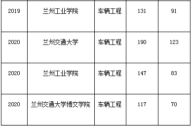 甘肅專升本,專升本,專升本分?jǐn)?shù)線