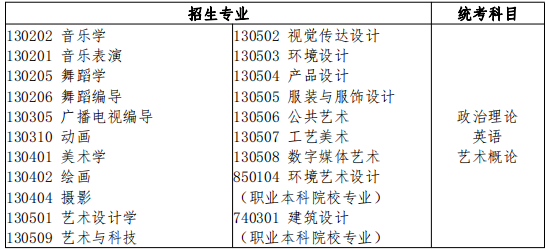 藝術(shù)學(xué)類招生專業(yè)與統(tǒng)考科目對應(yīng)表